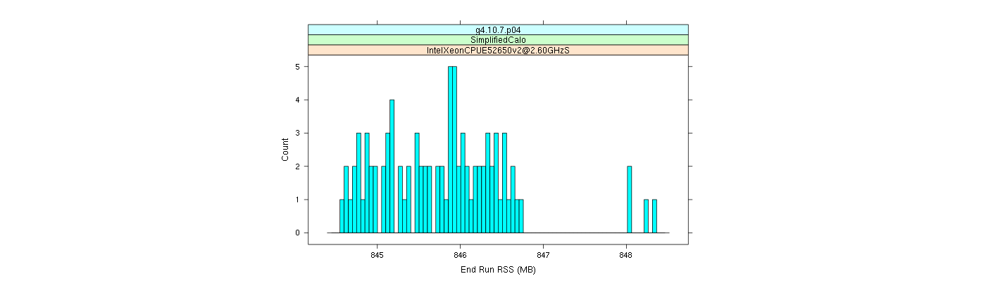 prof_memory_run_rss_histogram.png