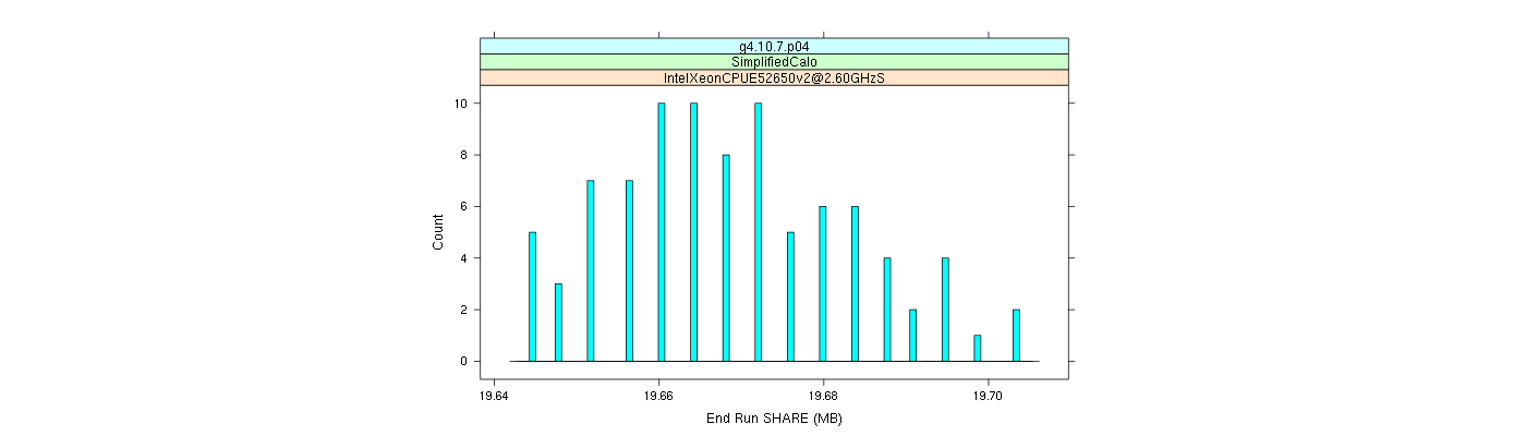 prof_memory_share_histogram.png