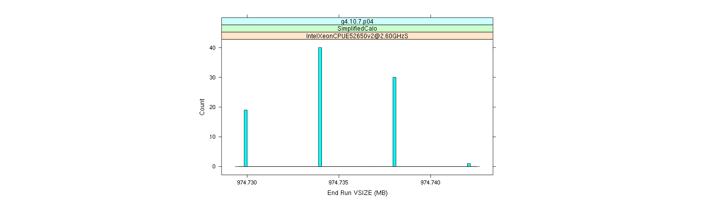 prof_memory_run_vsize_histogram.png