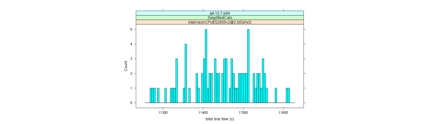 prof_basic_trial_times_histogram.png