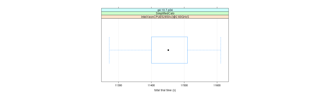 prof_basic_trial_times_plot.png