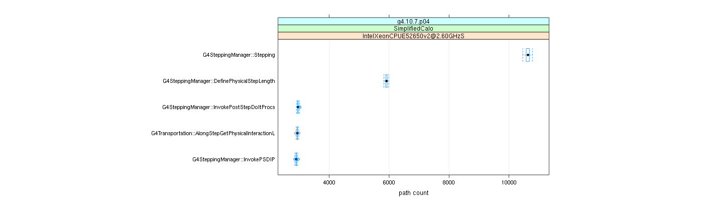 prof_big_paths_count_plot_15_95.png