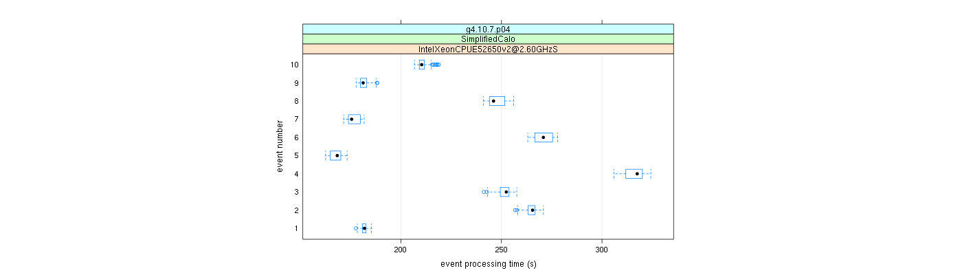 prof_early_events_plot.png