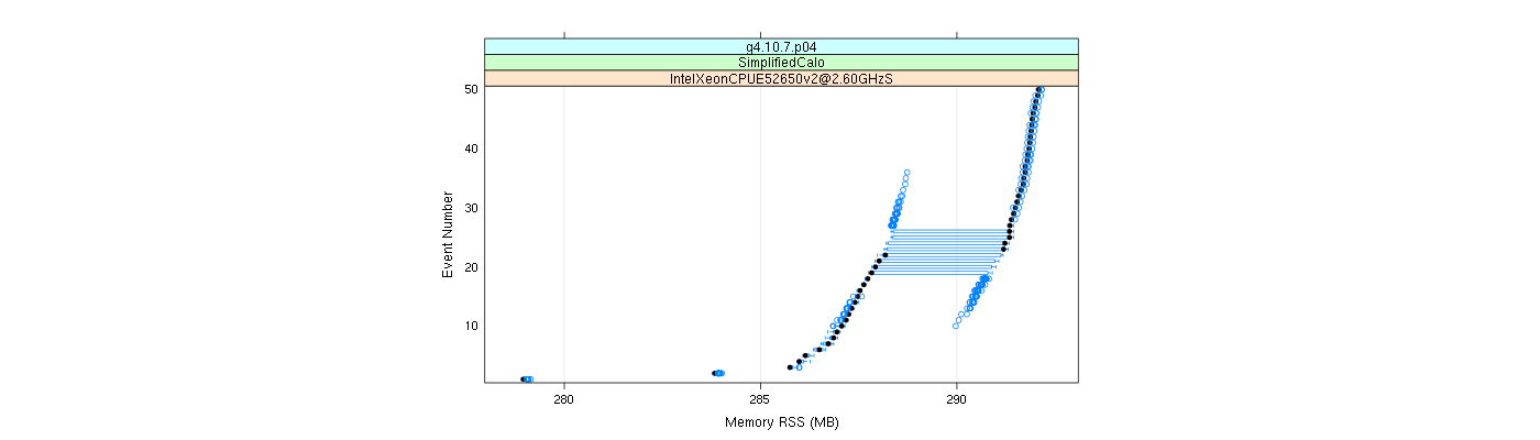 prof_memory_rss_plot.png