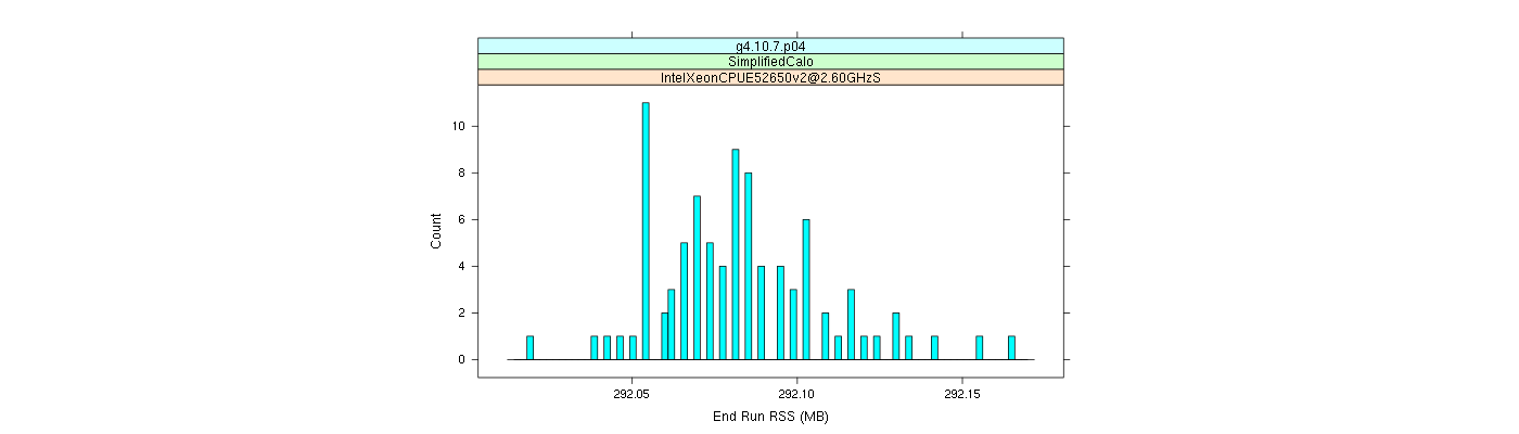 prof_memory_run_rss_histogram.png