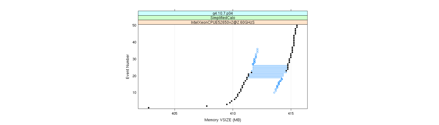 prof_memory_vsize_plot.png