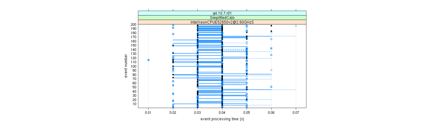 prof_100_events_plot.png