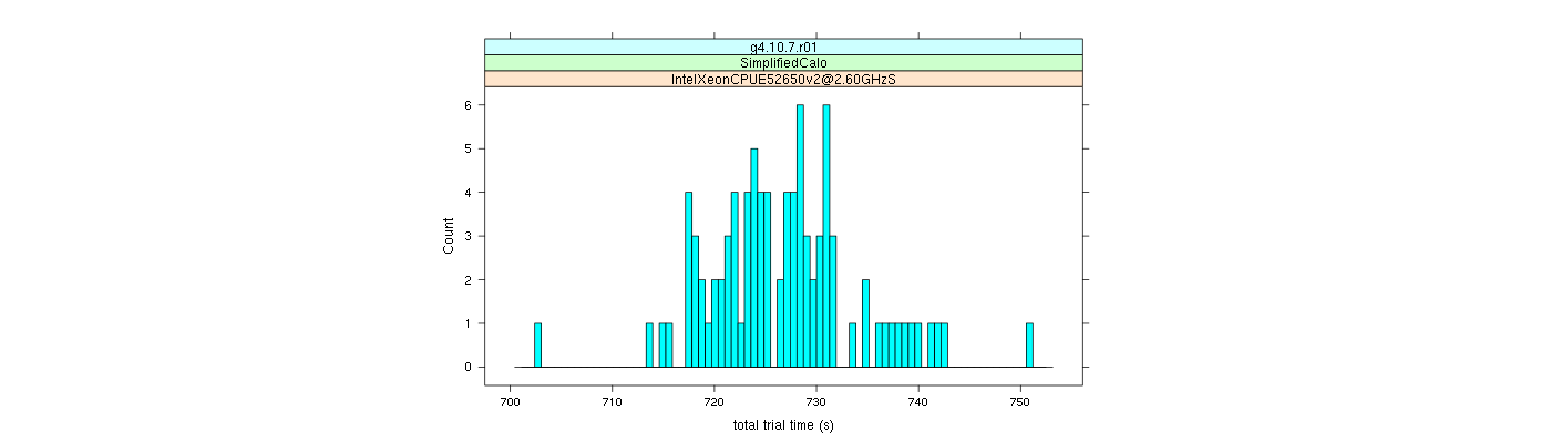 prof_basic_trial_times_histogram.png