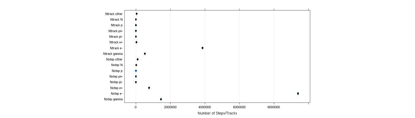 prof_nstep_particle_plot.png
