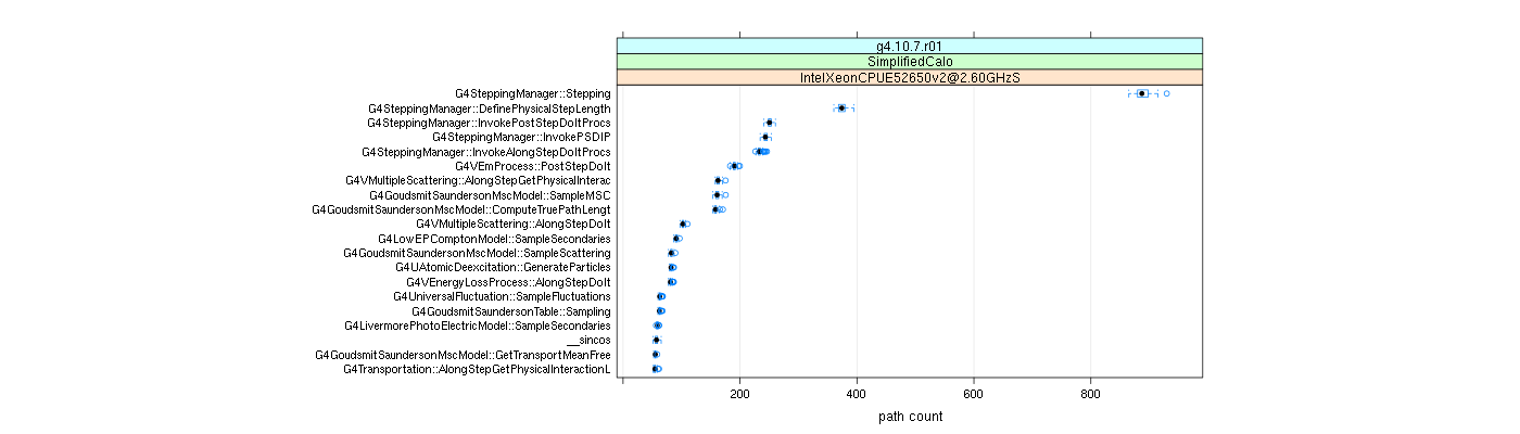 prof_big_paths_count_plot_05_95.png