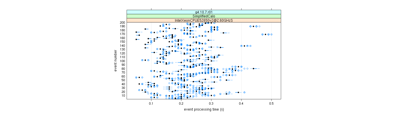 prof_100_events_plot.png