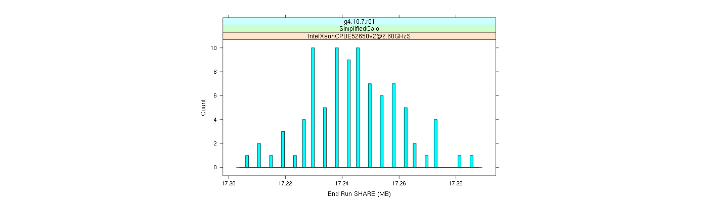 prof_memory_share_histogram.png