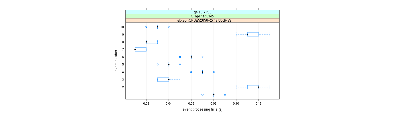 prof_early_events_plot.png