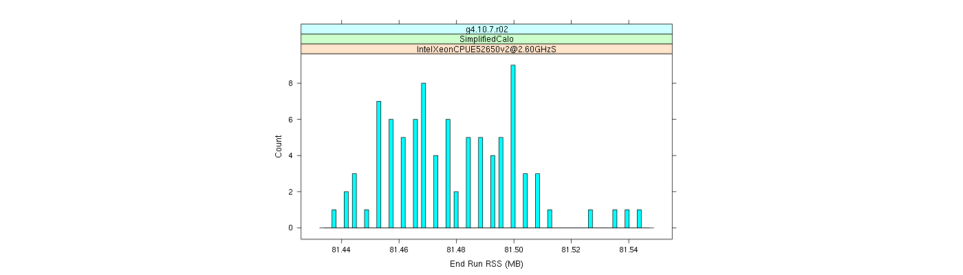 prof_memory_run_rss_histogram.png