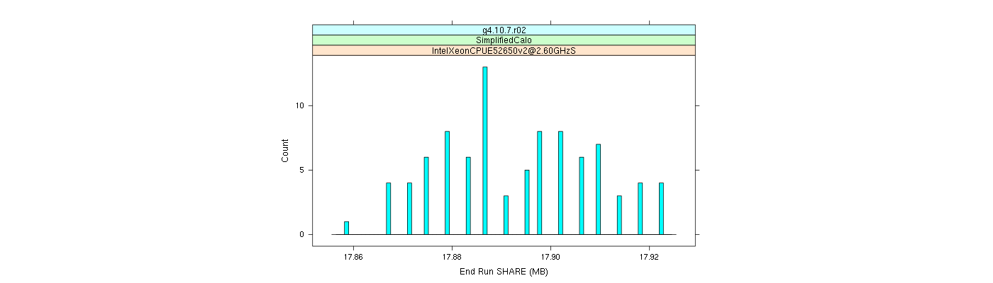 prof_memory_share_histogram.png