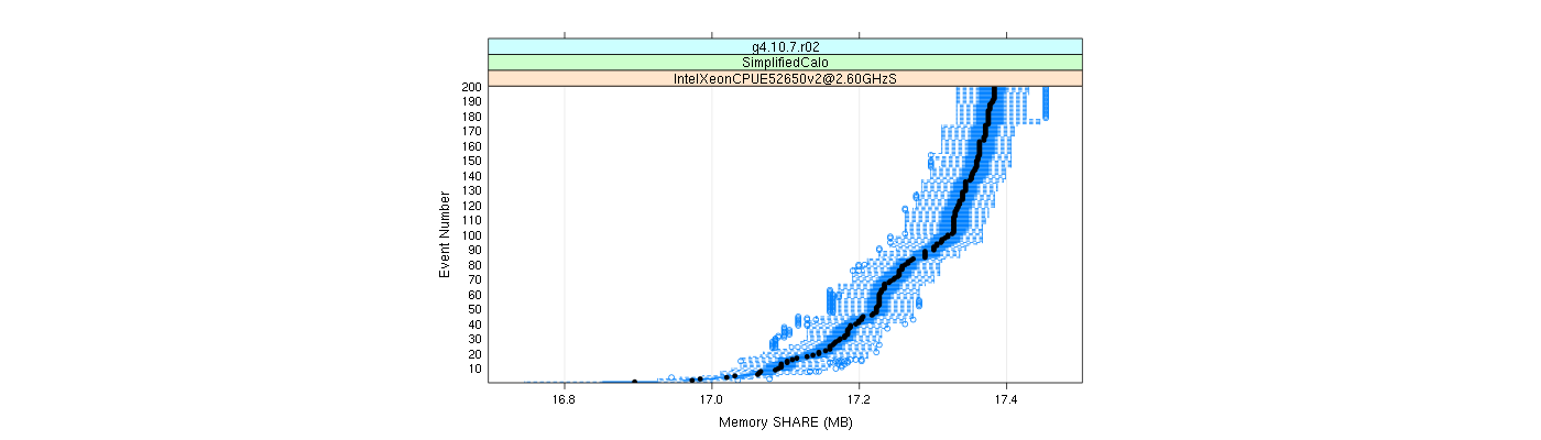 prof_memory_share_plot.png