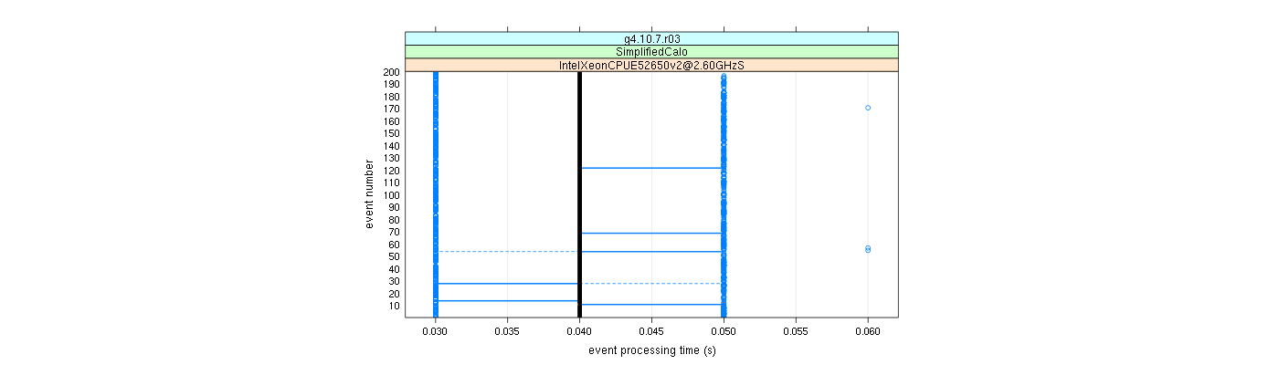 prof_100_events_plot.png