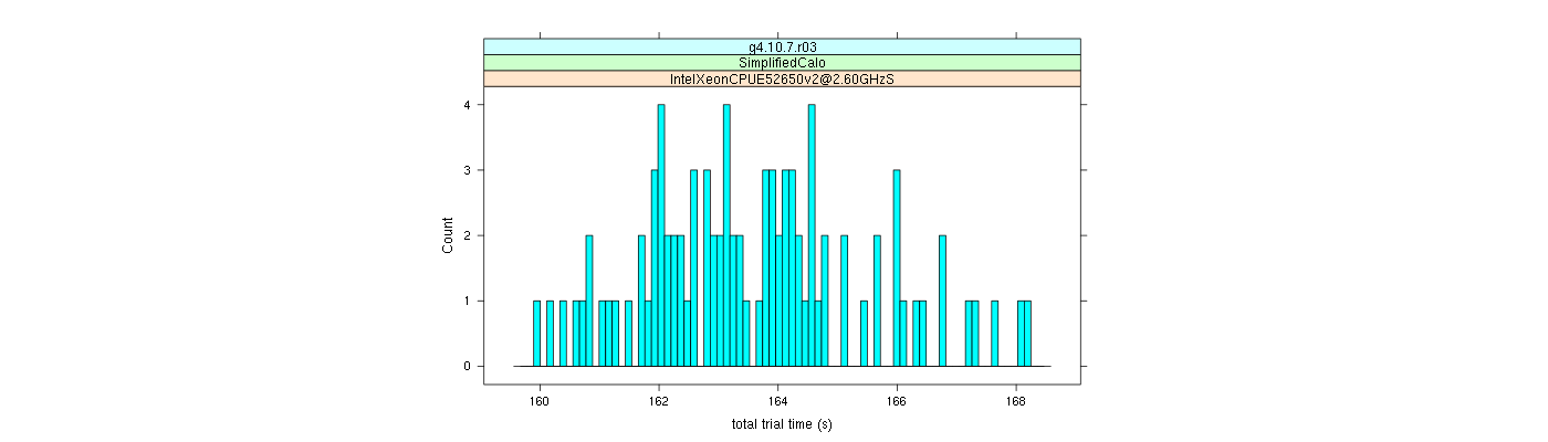 prof_basic_trial_times_histogram.png