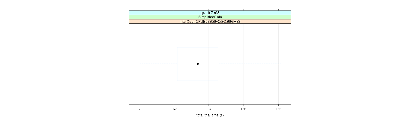 prof_basic_trial_times_plot.png