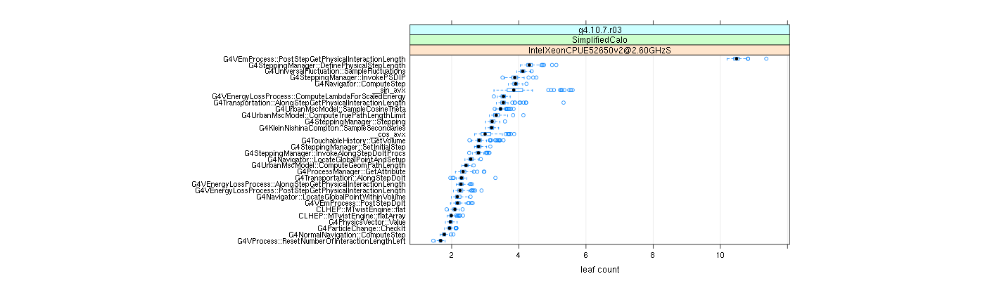 prof_big_functions_count_plot_01.png