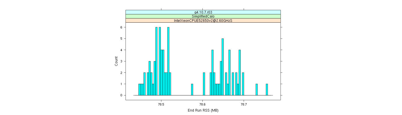 prof_memory_run_rss_histogram.png