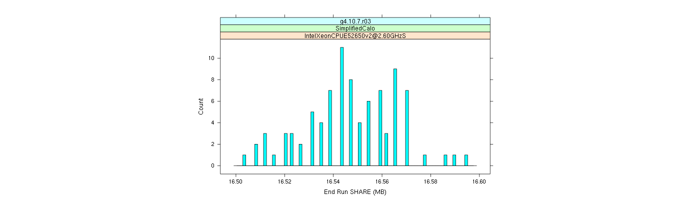 prof_memory_share_histogram.png