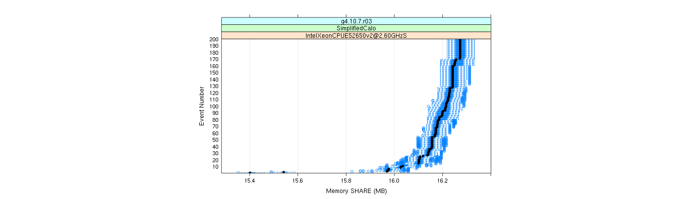 prof_memory_share_plot.png