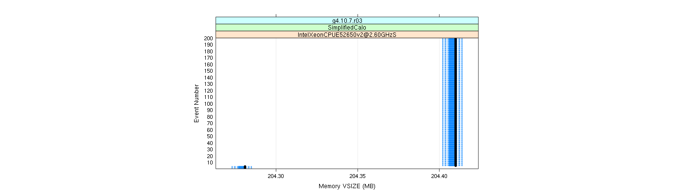 prof_memory_vsize_plot.png