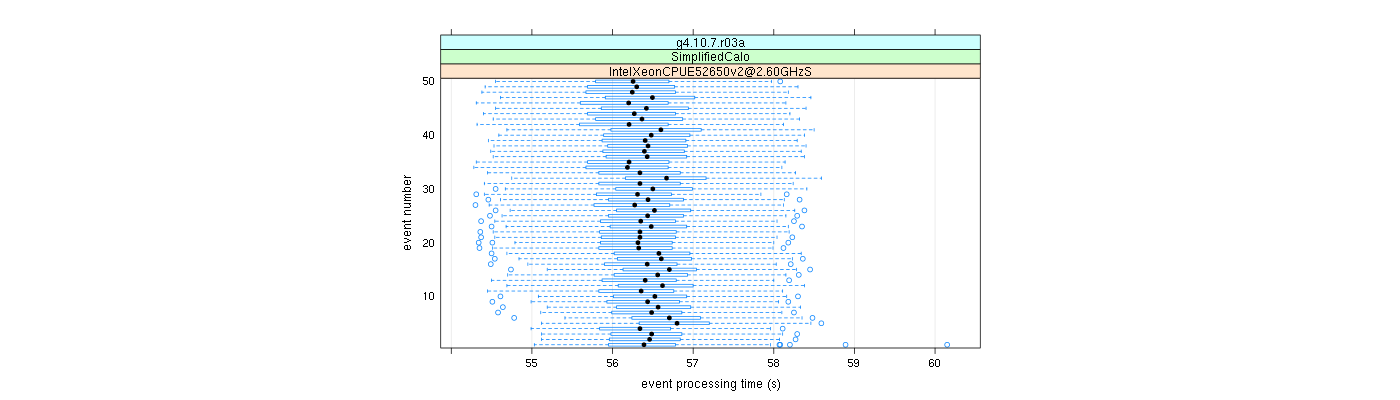 prof_100_events_plot.png