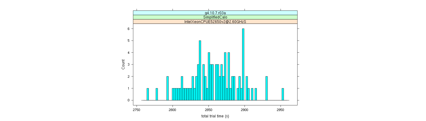 prof_basic_trial_times_histogram.png