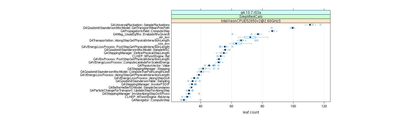 prof_big_functions_count_plot_01.png