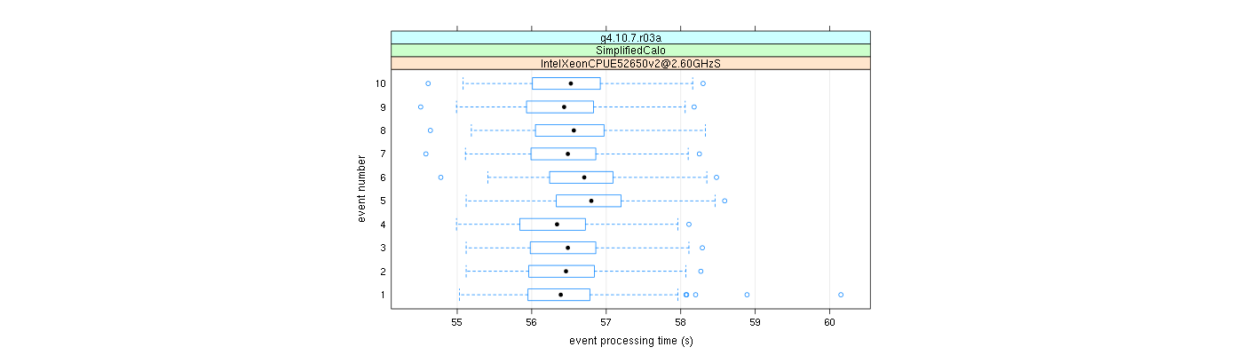 prof_early_events_plot.png