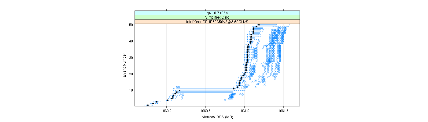 prof_memory_rss_plot.png