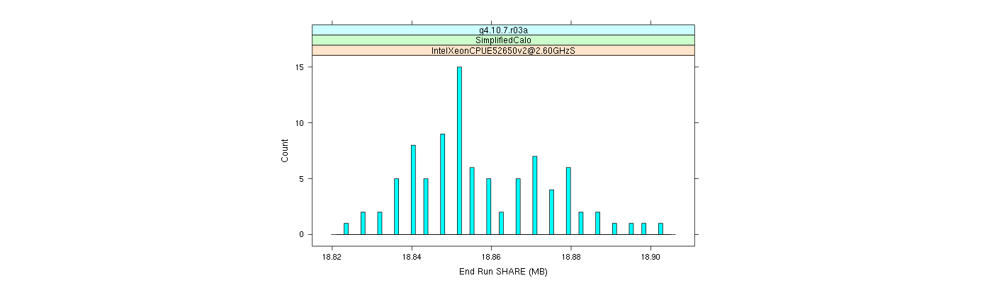 prof_memory_share_histogram.png