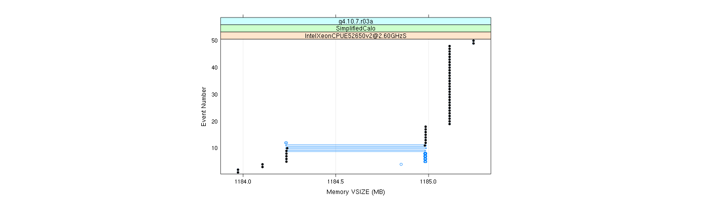 prof_memory_vsize_plot.png