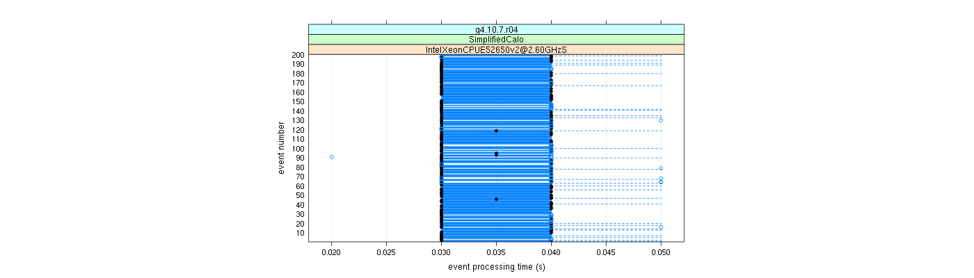 prof_100_events_plot.png