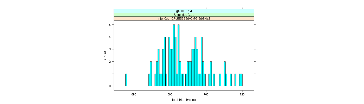 prof_basic_trial_times_histogram.png