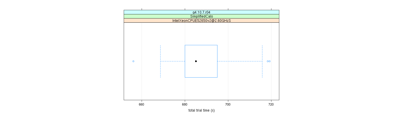 prof_basic_trial_times_plot.png