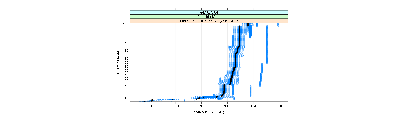 prof_memory_rss_plot.png