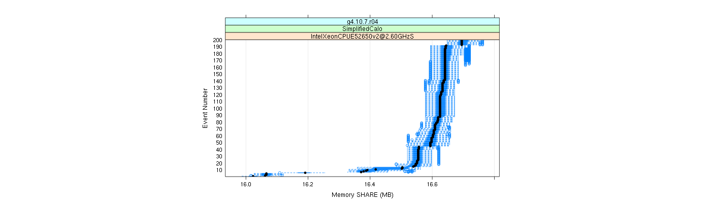 prof_memory_share_plot.png