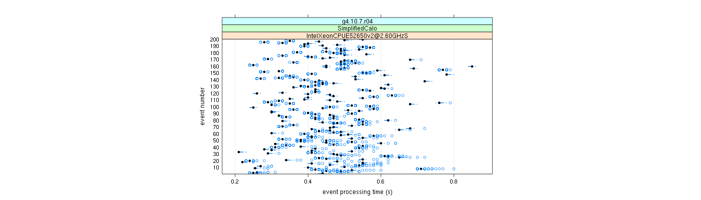 prof_100_events_plot.png