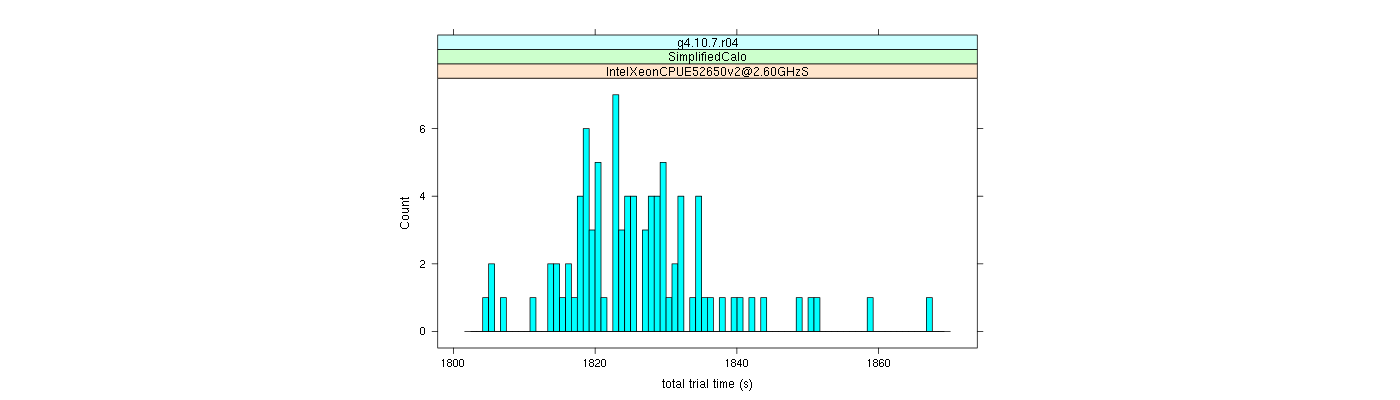 prof_basic_trial_times_histogram.png