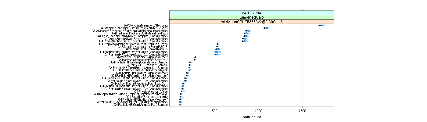 prof_big_paths_count_plot_05_95.png