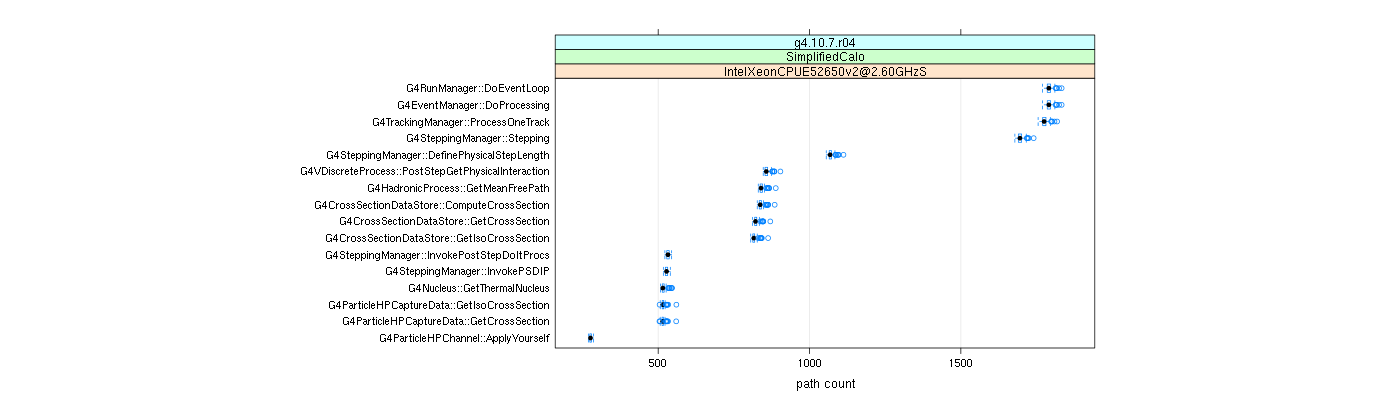 prof_big_paths_count_plot_15_95.png