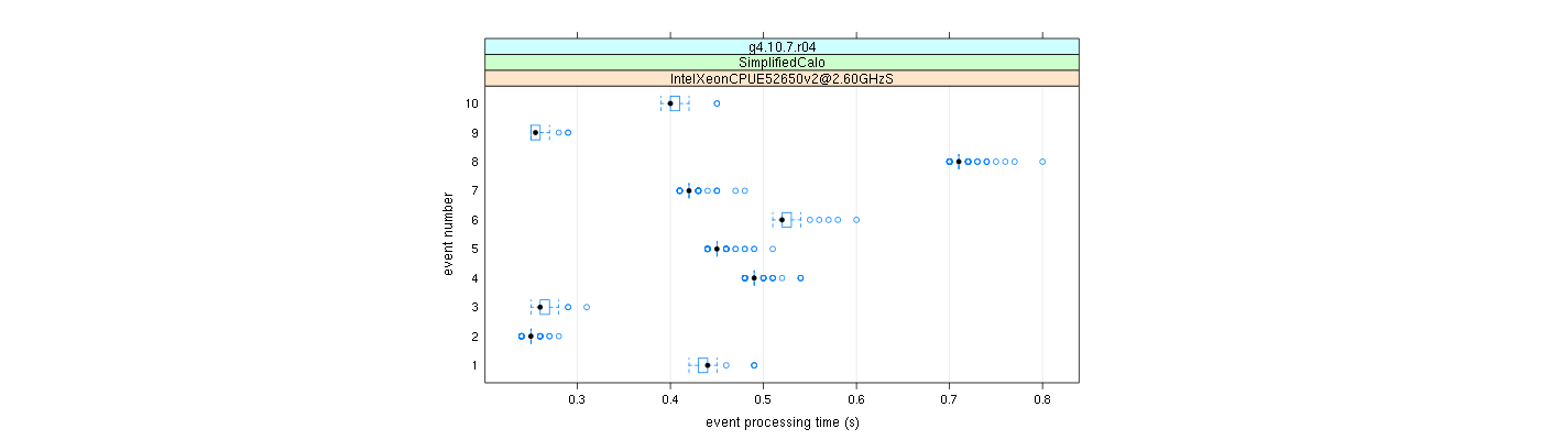 prof_early_events_plot.png