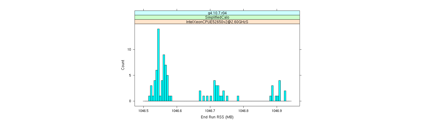 prof_memory_run_rss_histogram.png