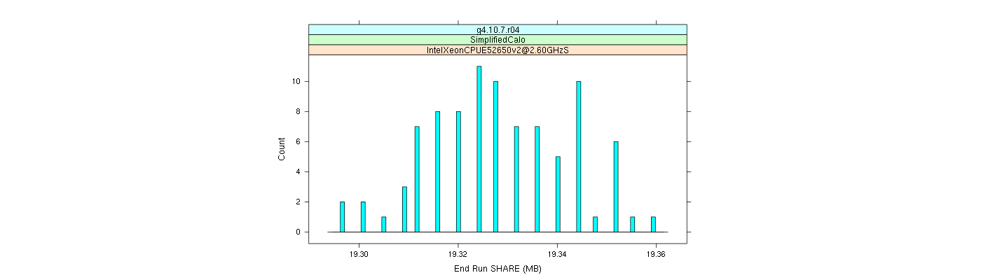 prof_memory_share_histogram.png