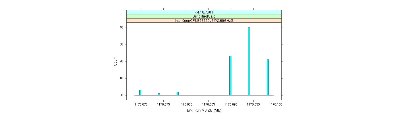 prof_memory_run_vsize_histogram.png