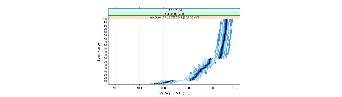 prof_memory_share_plot.png