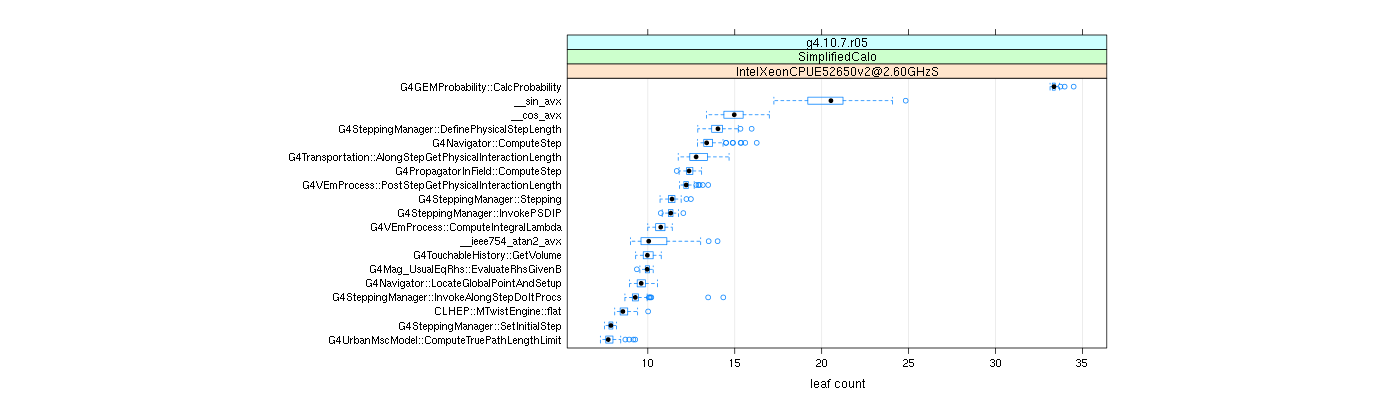 prof_big_functions_count_plot_01.png